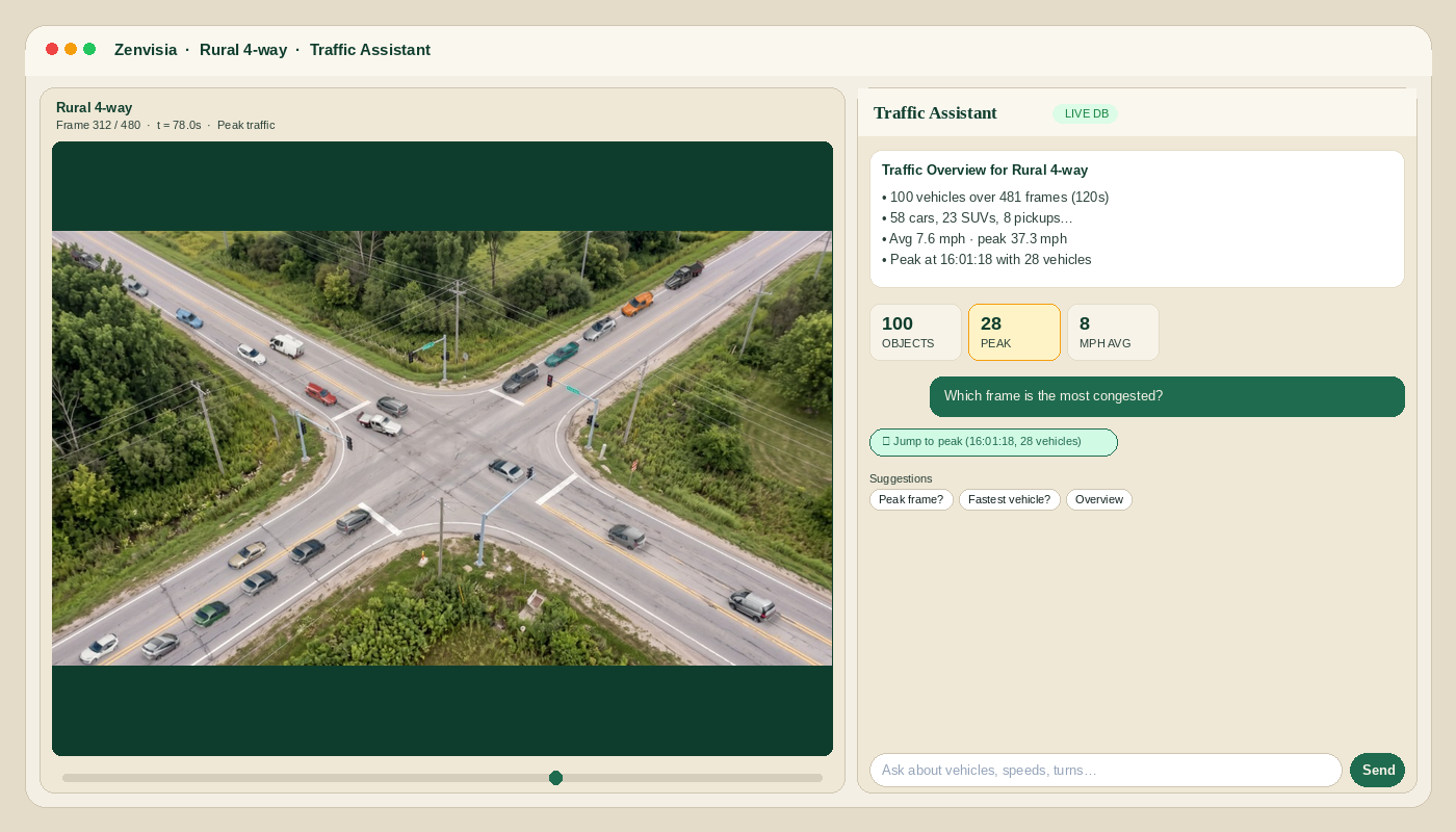 Screenshot of the Zenvisia Traffic Assistant: Rural 4-way frame viewer beside chat with traffic overview metrics and suggested questions